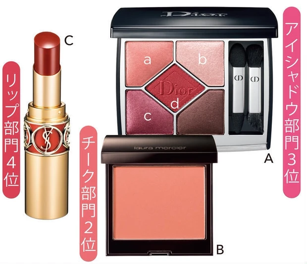 Dior（ディオール）サンク クルール クチュール特集！ 人気色の