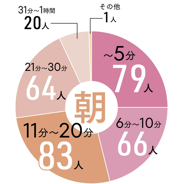 Over40の美容マインド白書2024 PhotoGallery_1_4