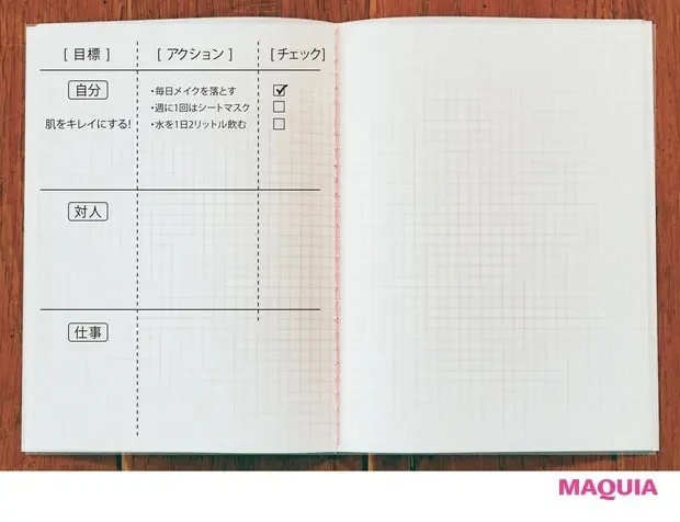 マインドや生き方もガラリと変わる、最強ノート術_ノートの書き方