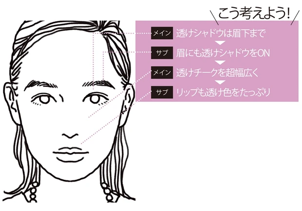 こう考えよう！