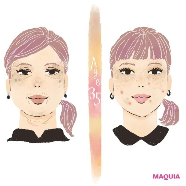 「アラサー・アラフォー別 最適スキンケア」GALLERY