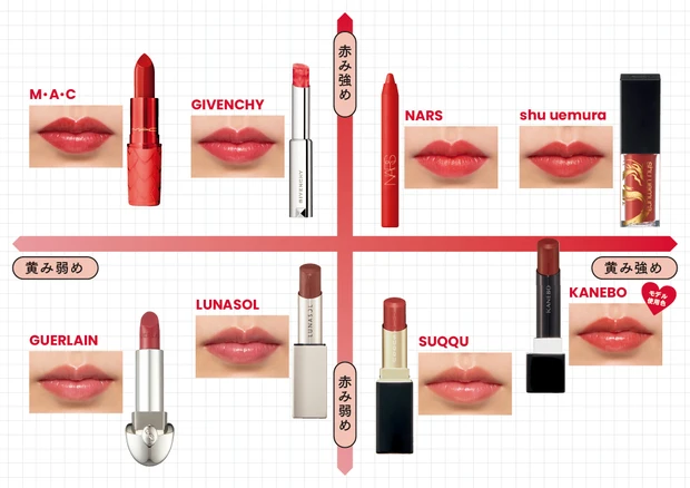 2024年春の最新リップをつけ比べ PhotoGallery_1_2