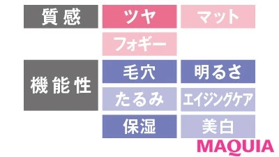 【2020年春夏のおすすめファンデーション&ベース】コスメデコルテ AQ スキン フォルミング クッションファンデーション トーン アップ_2