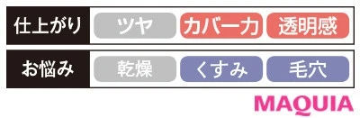 【クッションファンデーション2020】イヴ・サンローラン・ボーテ アンクル ド ポー オール アワーズ クッション_2