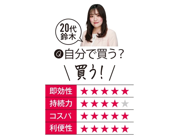 20代鈴木の評価