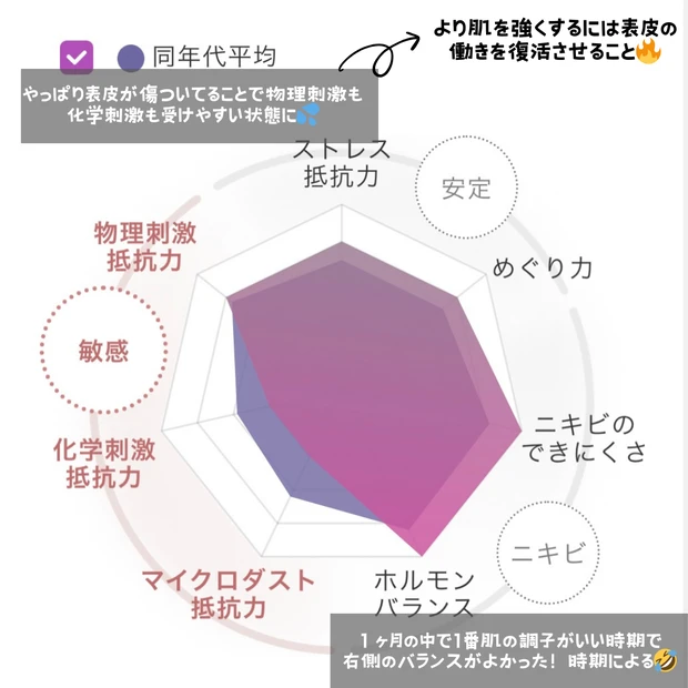 【ポーラの肌分析】7/1リニューアル✨️無料でできる診断なのに多角的な分析に進化💪自分の肌を今までよりさらに詳しく知れる！この夏のお手入れはどうする？【徹底体験レポート📖】_6