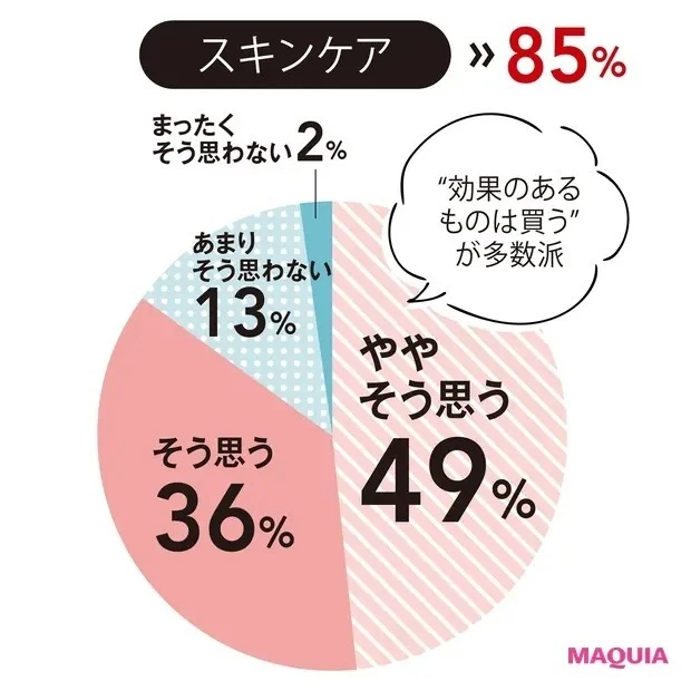お金の使い方から見える「マキア読者の新・美容の価値観」GALLERY_7