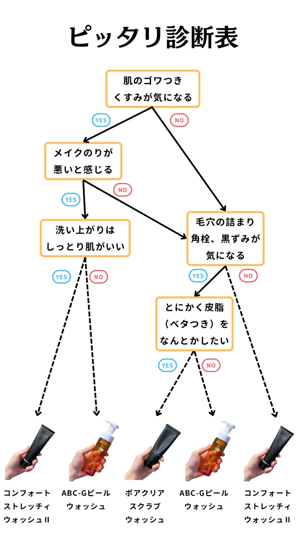 【本気の毛穴ケアに！】美容賢者も納得｜毛穴に効く『最強』オススメ洗顔３選_9