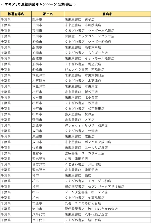 『MAQUIA』3号連続購読キャンペーン実施中! もれなく図書カード1000円分をプレゼント【7月21日締め切り】_15