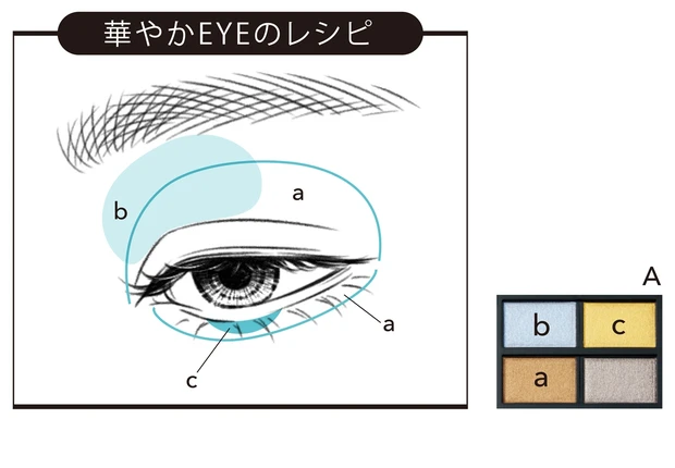 華やかEYEのレシピ