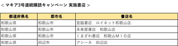 『MAQUIA』3号連続購読キャンペーン実施中! もれなく図書カード1000円分をプレゼント【7月21日締め切り】_41