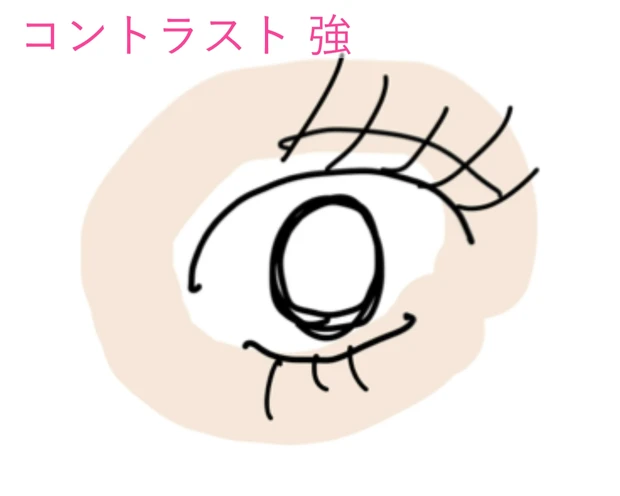 【16タイプパーソナルカラーアナリスト®︎によるカラーレビュー】カラーマスカラ好きさん必見！FASIOのパーマネントカールマスカラハイブリッドの限定色(101、103)をスウォッチ！【褒められマスカラ】_7