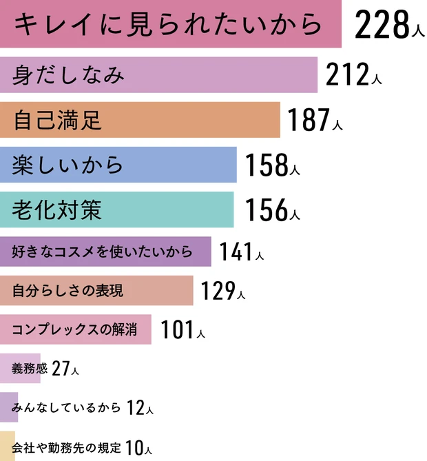 Over40の美容マインド白書2024 PhotoGallery_1_14