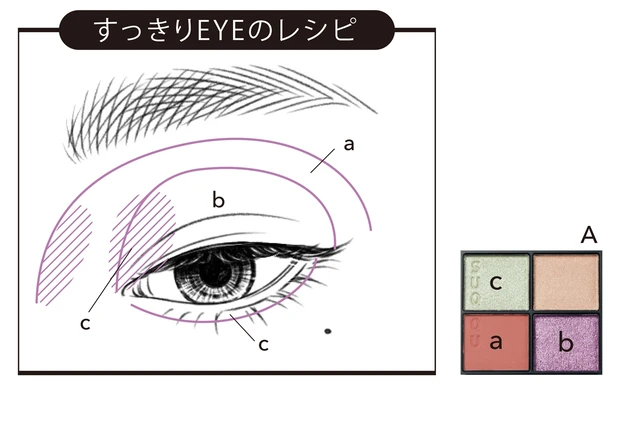 すっきりEYEのレシピ