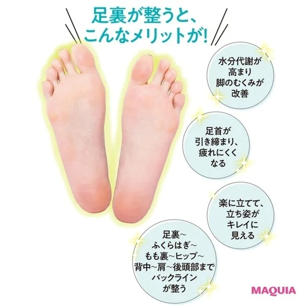 【足裏トレーニング】GALLERY