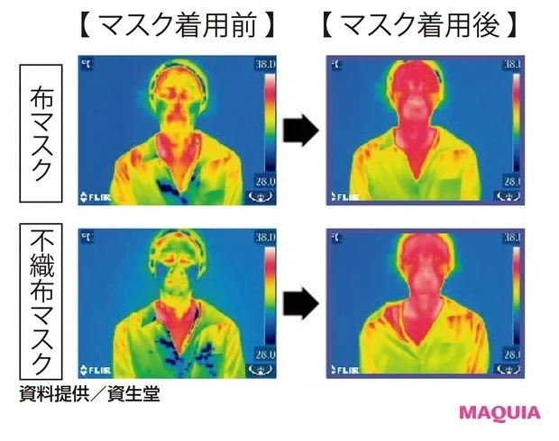 【マスクニキビの原因2】蒸れ_資料2