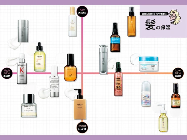 【2位】 髪の保湿アイテムを仕上がり&価格帯別にピックアップ。表面&内部のケアで、毛先まで艶髪に