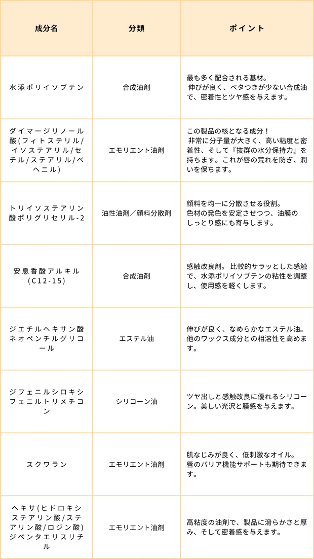 【唇荒れ民必見】皮膚科医、友利新先生おすすめ！唇が荒れない「アクセーヌ リップケアルージュ」_3