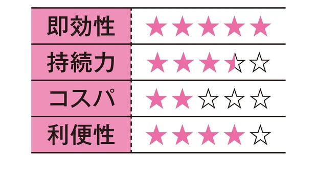 30代 谷口さんの判定