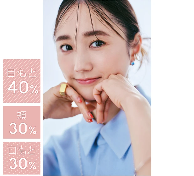 主役パーツを作らないトータルバランス型<br>愛され印象