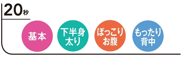 話題の「HIITトレーニング」って何？_1_13