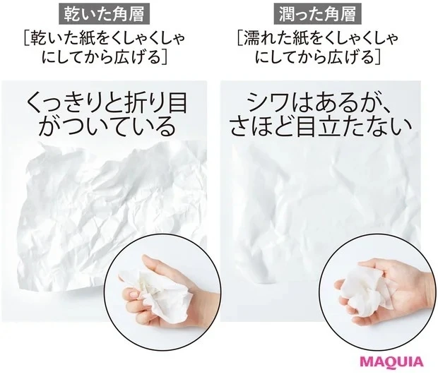 角層とは?_3. 保湿された角層はシワになりにくい