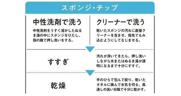 スポンジ・チップの洗い方&お手入れ法