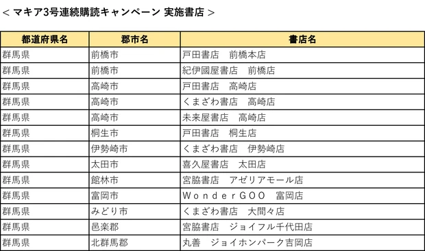 『MAQUIA』3号連続購読キャンペーン実施中! もれなく図書カード1000円分をプレゼント【7月21日締め切り】_12