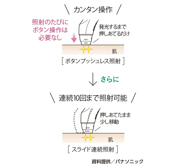 メカニズムデータ