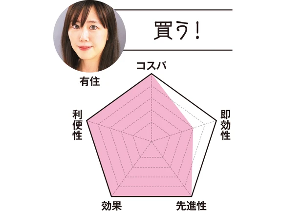 MAQUIAエディター 有住は…「買う！」　コスパ5　即効性3　先進性5　効果5　利便性5