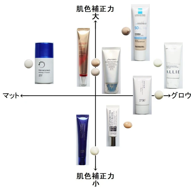 【テレワ女子にもオススメ】ブルーライトも紫外線もまとめてカット ！クリニーク シティブロック！_4