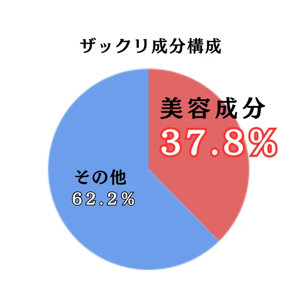 【ONE BY KOSE】進化した美白ケア！『速攻集中ケア美白マスク』シミ、もう作らせない。_3_2