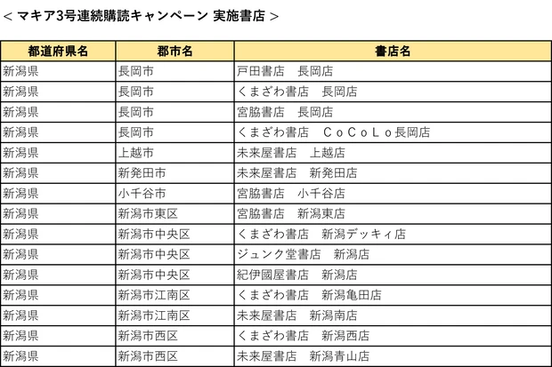 『MAQUIA』3号連続購読キャンペーン実施中! もれなく図書カード1000円分をプレゼント【7月21日締め切り】_22