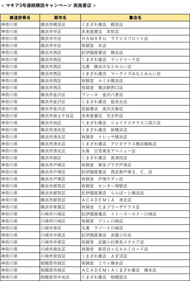 『MAQUIA』3号連続購読キャンペーン実施中! もれなく図書カード1000円分をプレゼント【7月21日締め切り】_20