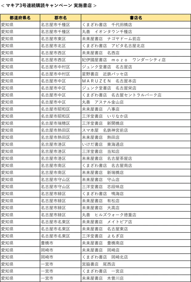 『MAQUIA』3号連続購読キャンペーン実施中! もれなく図書カード1000円分をプレゼント【7月21日締め切り】_30