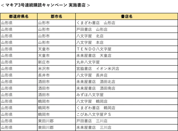 『MAQUIA』3号連続購読キャンペーン実施中! もれなく図書カード1000円分をプレゼント【7月21日締め切り】_8