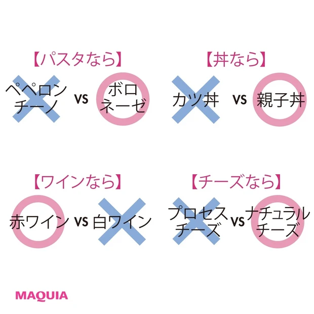 「ペペロンチーノvsボロネーゼ」「赤ワインvs白ワイン」賢く食べるならど…