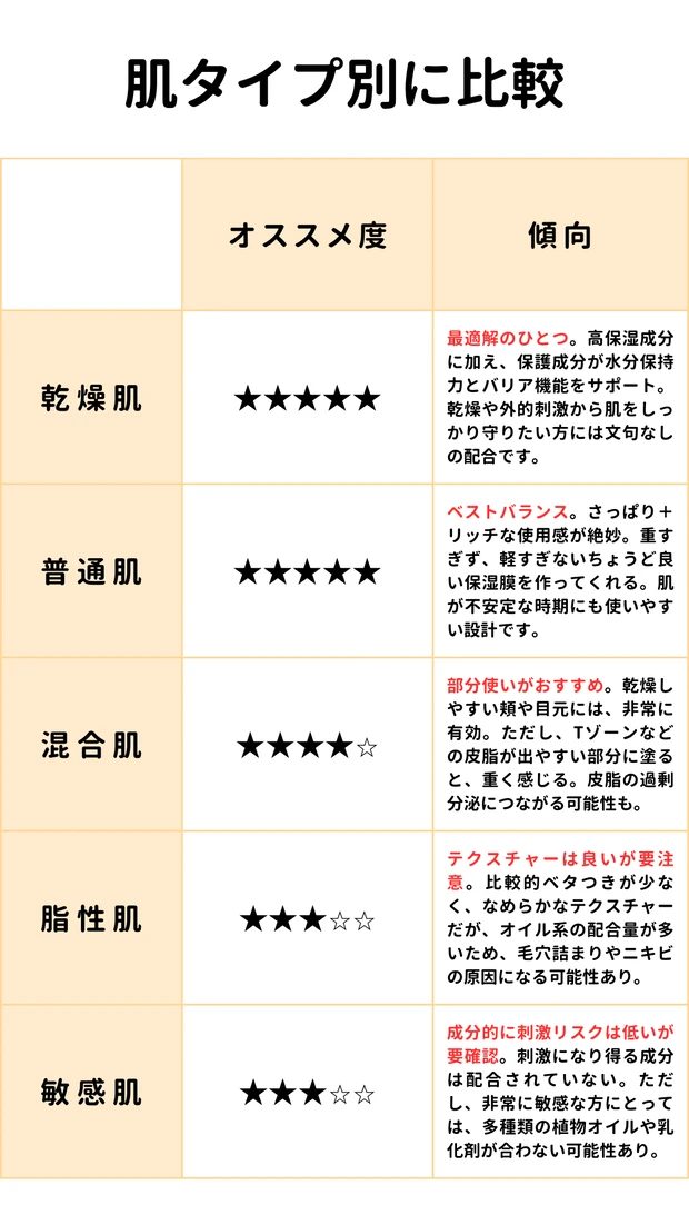 【乾燥肌の救世主】キールズUFCを徹底レビュー！冬の乾燥に負けない保湿力の奇跡と使用法紹介_6