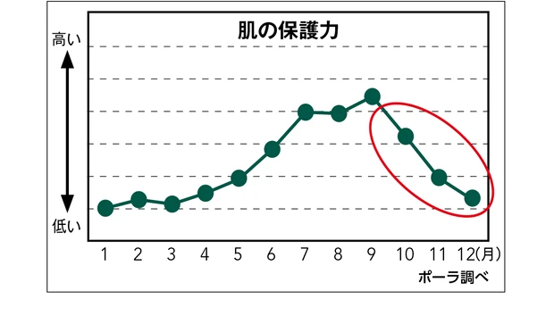 砂漠肌状態の「保湿」見直しポイント＆おすすめコスメ PhotoGallery_1_3