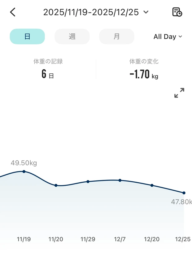 【アラフォー体型維持】美しく痩せる！大人の健康美ボディメイク論&課金してるもの_3_2
