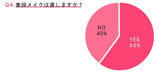 読者の口コミで厳選! 落ちない&メイクキープの最強プチプラコスメ6品【ケイト・キャンメイクほか】_4