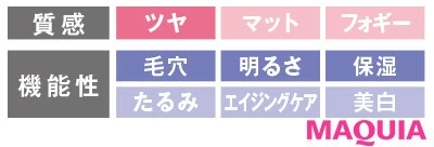 【2020年春夏のおすすめファンデーション&ベース】ジョルジオ アルマーニ ビューティ デザイナー メッシュ クッション_2