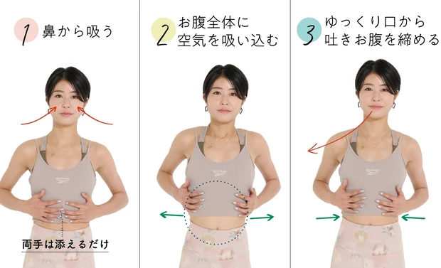 ハードな運動はしなくてOK! 日々の姿勢&意識改革で“振り袖”二の腕が引き締まる新習慣_3