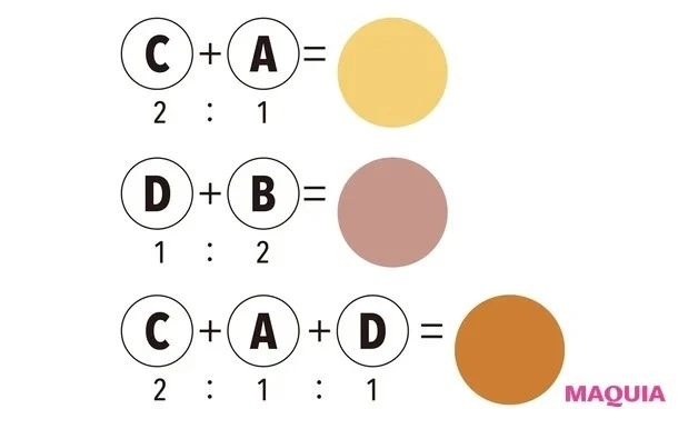 「THREE ディメンショナルビジョンアイパレットアリー」でオレンジメイク_このブレンドでこんなカラーが作れる！