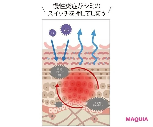マスクによる肌荒れ対策|摩擦シミのケア方法_イメージ1