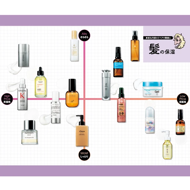 髪の保湿アイテムを仕上がり&価格帯別にピックアップ。表面&内部のケアで…