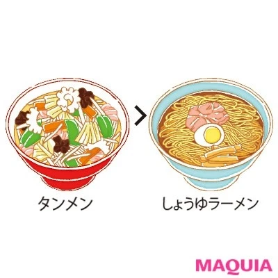 【食べ痩せダイエット】Q.ラーメンを食べるなら?