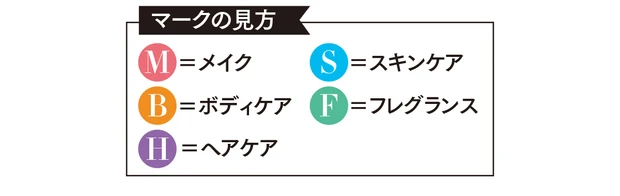 マークの見方　M＝メイク　S＝スキンケア　B＝ボディケア　F＝フレグランス　H＝ヘアケア