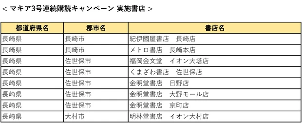 『MAQUIA』3号連続購読キャンペーン実施中! もれなく図書カード1000円分をプレゼント【7月21日締め切り】_55
