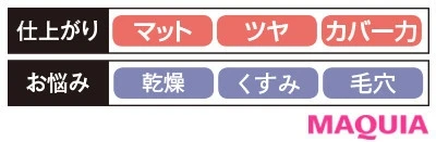 【クッションファンデーション2020】ディオール ディオールスキン フォーエヴァー クッション_2